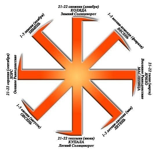 Старинное изображение солнца