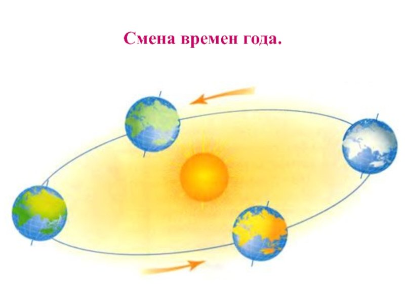 Модель Теллурия (механическая с подсветкой) — Солнце, Земля, Луна (школьный Теллурий)