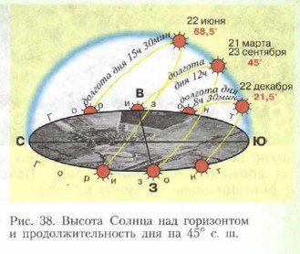 Точка весеннего равноденствия на небесной сфере