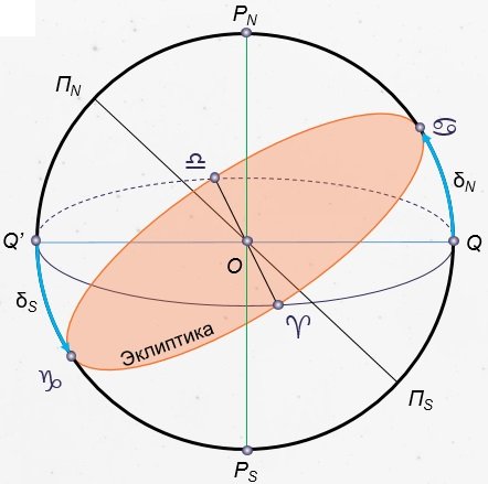 Картинки видимое движение солнца (65 фото)