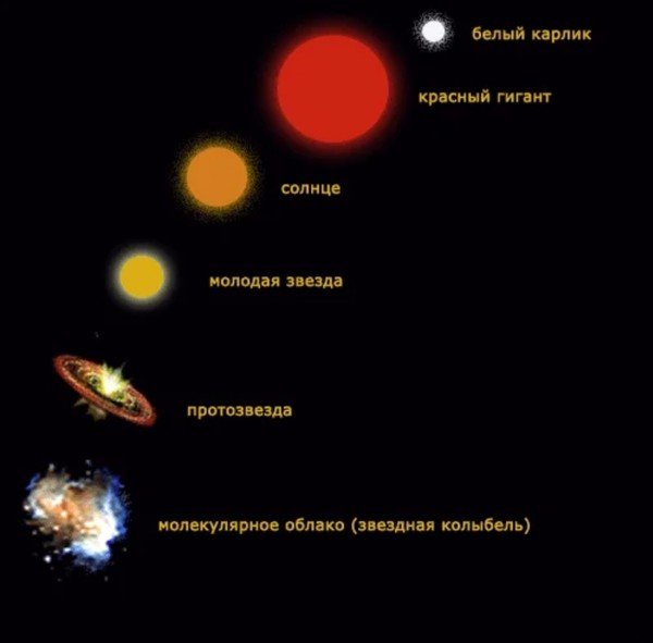 Физическая природа солнца