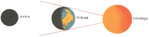 Солнце светит на луну
