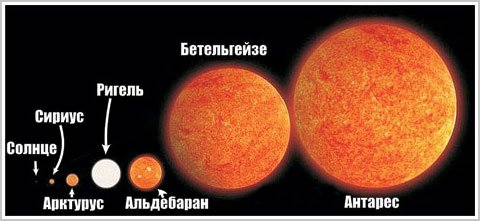 Арктур Бетельгейзе и Антарес
