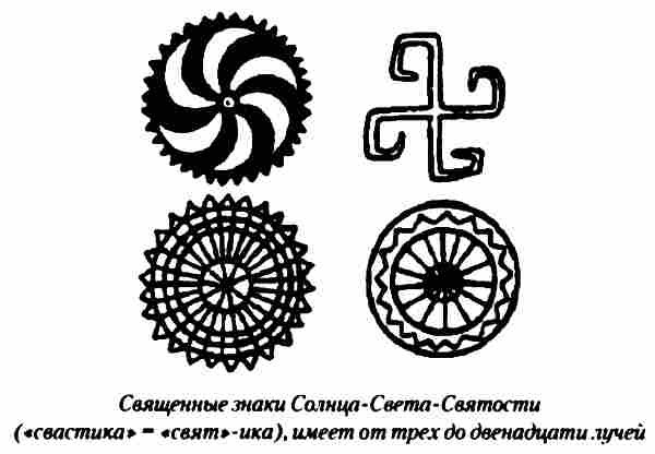 Солярные знаки древних славян солнце