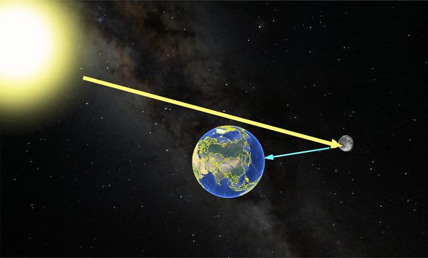 Картинки солнце освещает землю для детей (64 фото)