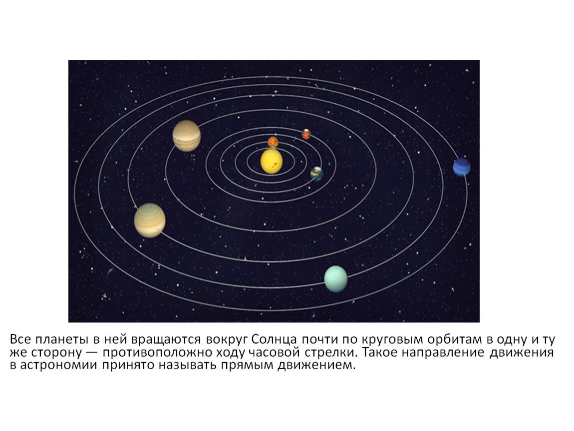 Почему планеты движутся. Планеты солнечной системы вращаются вокруг солнца. Солнечная система движение планет вокруг солнца. Вращение планет солнечной системы вокруг солнца. Направление движения планет солнечной системы.