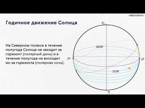 Годичное движение солнца