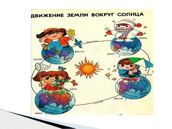 Модель движения земли вокруг солнца