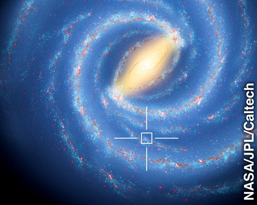 Движение звезд в млечном пути. Галактика Млечный путь Солнечная система. Наша Солнечная система в галактике Млечный путь. Млечный путь Галактика расположение земли. Галактика Млечный путь и место в ней солнечной системы.