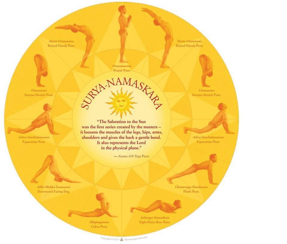 Приветствие солнцу сурья. Комплекс Сурья Намаскар Приветствие солнцу. Комплекс асан Сурья Намаскар. Комплекс упражнений йога Сурья Намаскар. Поклон солнцу Сурья Намаскар.