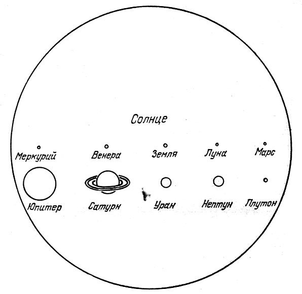 Меркурий по сравнению с солнцем