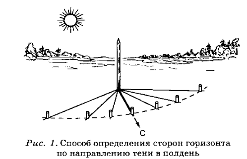 Север Юг Запад Восток расположение