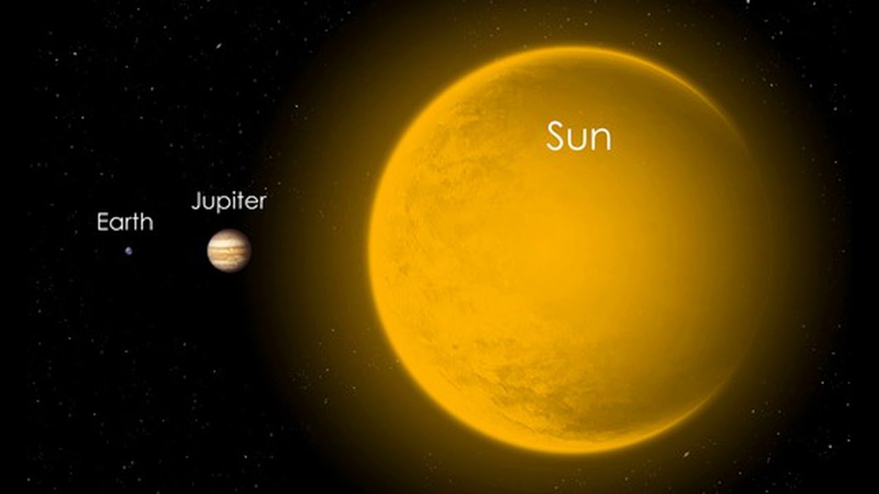 Сколько размер солнца. Юпитер и солнце. Земля Юпитер солнце. Размеры Юпитера и солнца. Сравнение размеров Юпитера и солнуы.