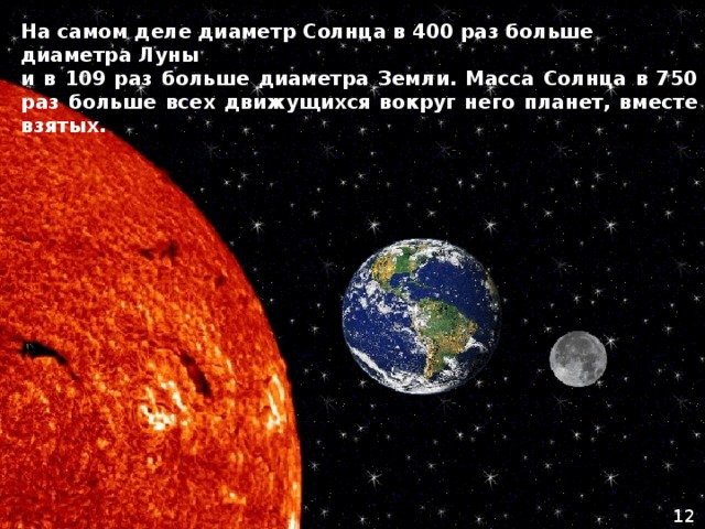 Сколько размер солнца. Солнце и Луна сравнение размеров. Размер Луны и солнца. Размеры солнца земли и Луны. Диаметр солнца и земли.