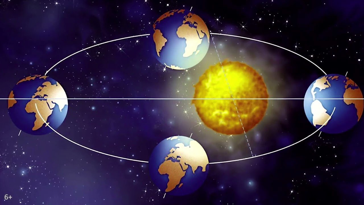 орбита земли вокруг солнца фото