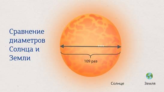 Каков источник энергии излучения солнца