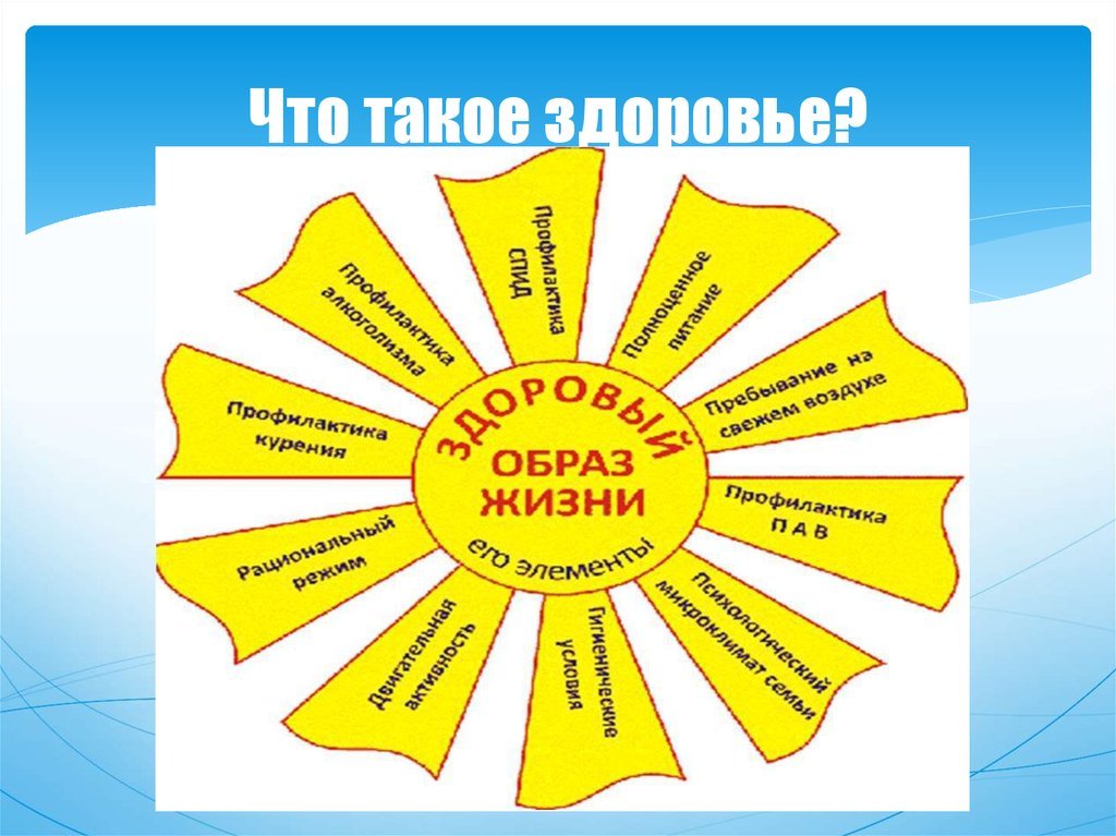 Солнышко Здоровья С 5 Лучиками Картинки