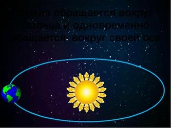 Земля вращается вокруг солнца
