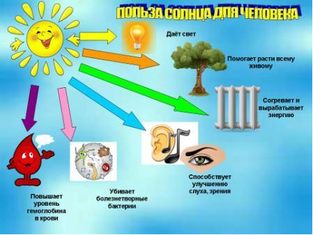 Польза солнца для человека