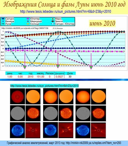 Фазы солнца картинки