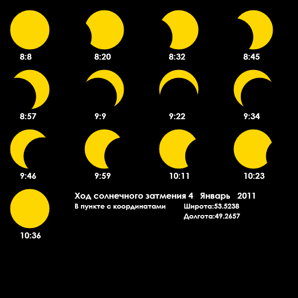 Фазы солнечного затмения