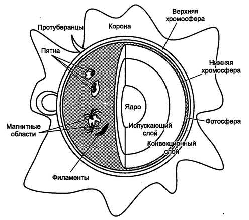 Солнце рисунок для детей
