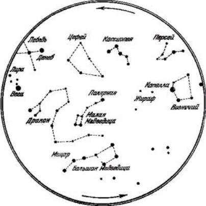 Созвездия северного полушария названия. Околополярные созвездия Северного полушария. Схема созвездий Северного полушария. Созвездия летнего неба Северного полушария. Карта звездного неба Северного полушария с созвездиями.