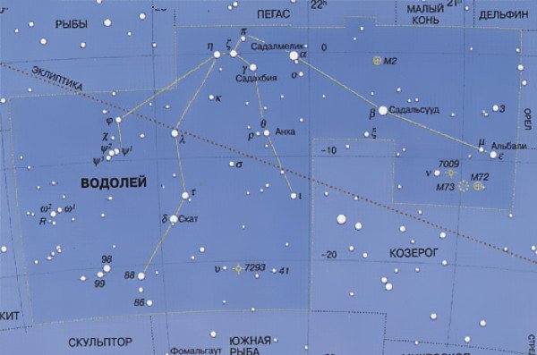 Зодиакальное Созвездие Водолей