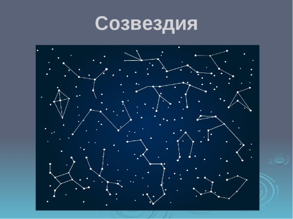 Созвездия на небе
