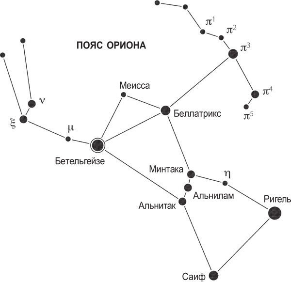 Созвездие Ориона схема с названиями звезд