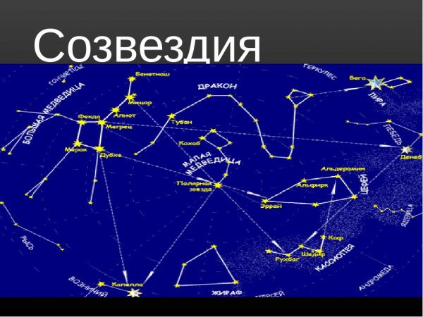 Созвездие дракона на карте звездного неба