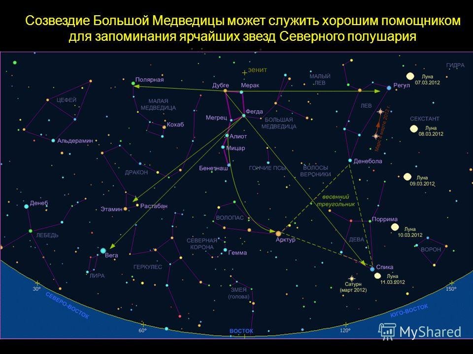 Название звезды на востоке. Орион на карте звездного неба Северное полушарие. Карта звёздного неба Северное полушарие большая Медведица. Самые яркие звезды Северного полушария. Бетельгейзе на карте звездного неба Северного полушария.