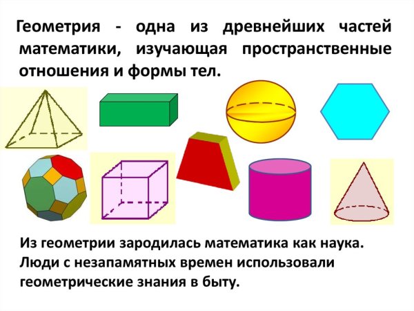 Геометрические фигуры в архитектуре