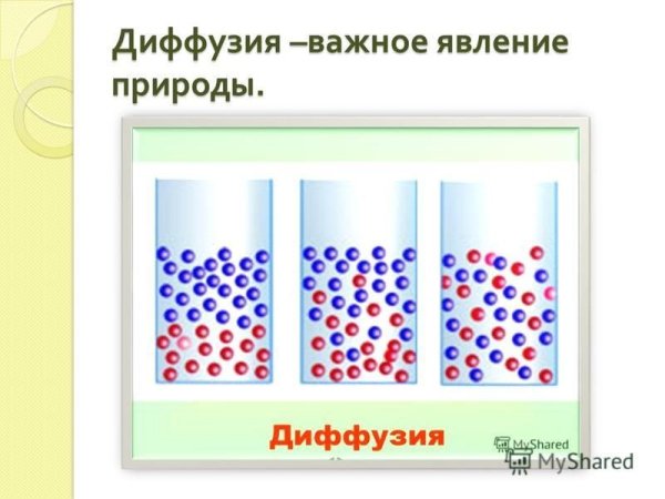 Явление диффузии