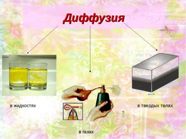Диффузия в природе и жизни человека