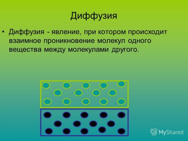 Диффузия в жизни человека