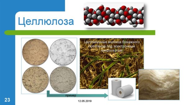 Волокна целлюлозы