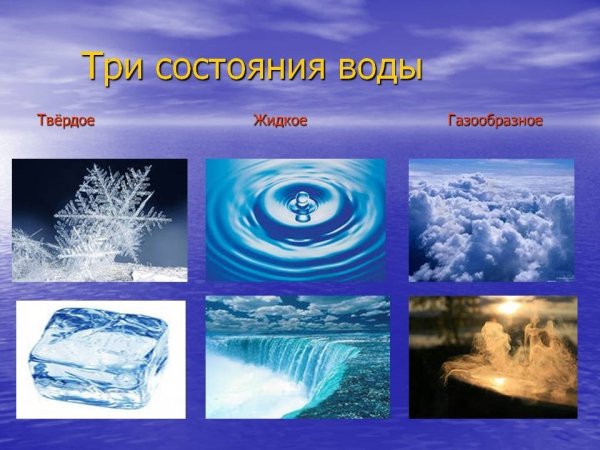 Презентация на тему вода источник жизни