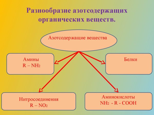 Аминокислоты нахождение в природе