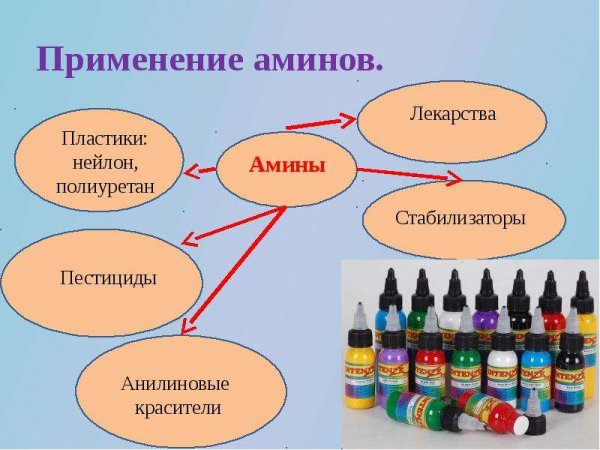 Аминокислоты нахождение в природе