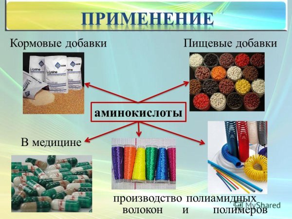 Анилин презентация