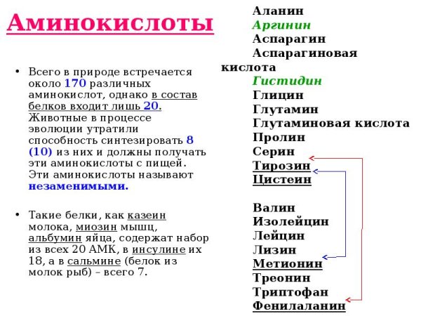 Применение аминокислот