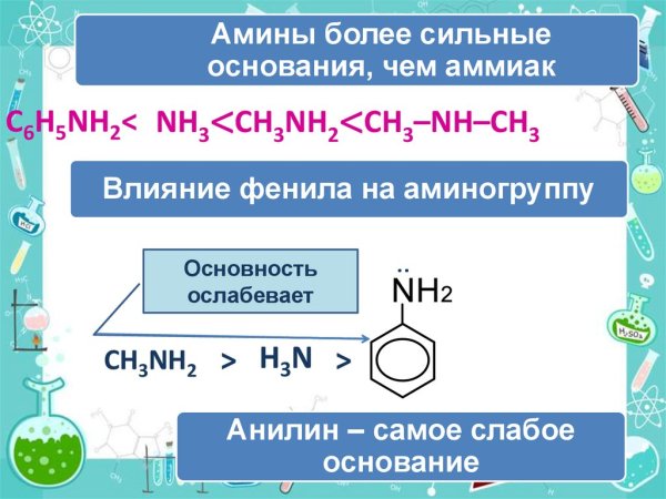 Амины урок химии 10 класс