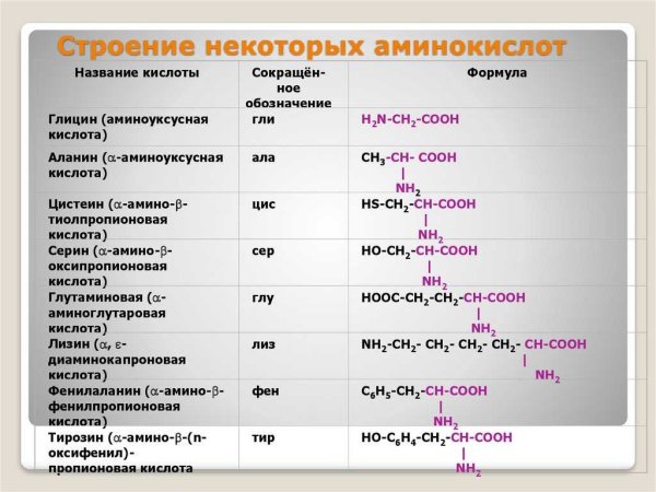 Общая формула третичных Аминов