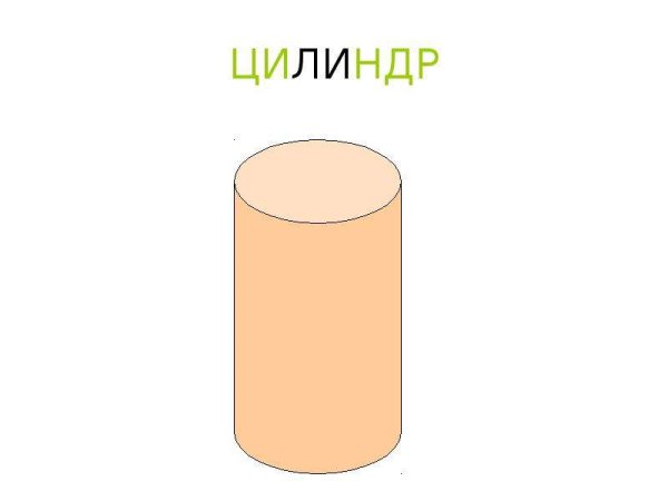 Вывод о цилиндрах