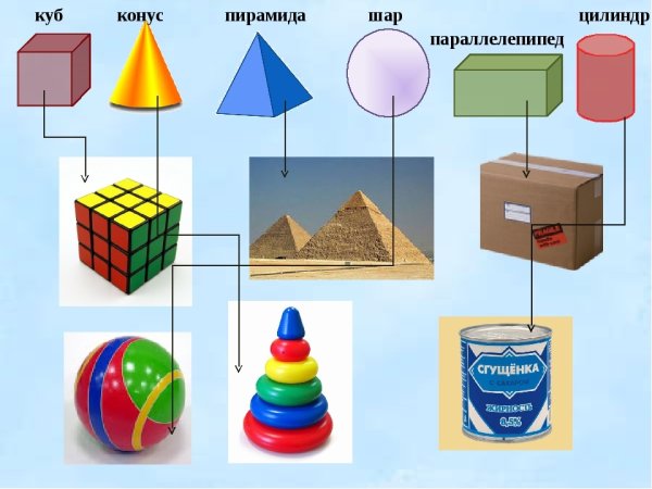 Предметы в форме цилиндра