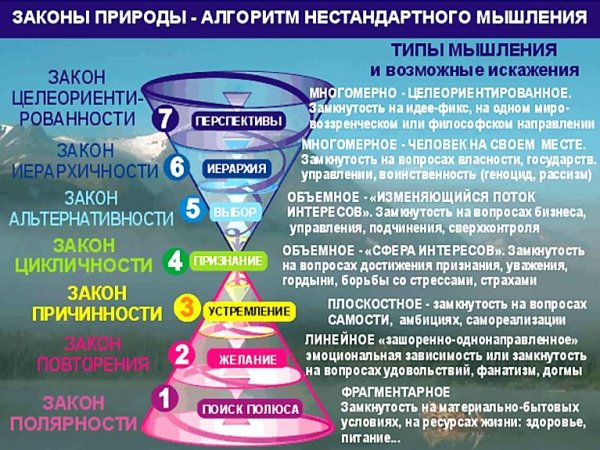 Законы России