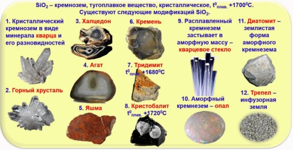 Кремний презентация