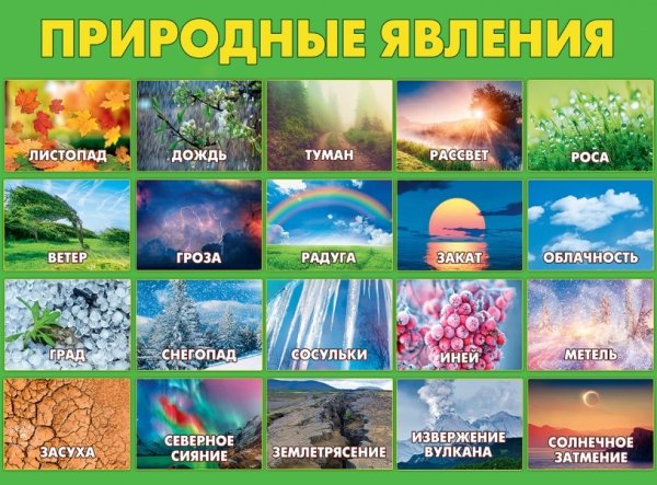 Плакат. Природные явления