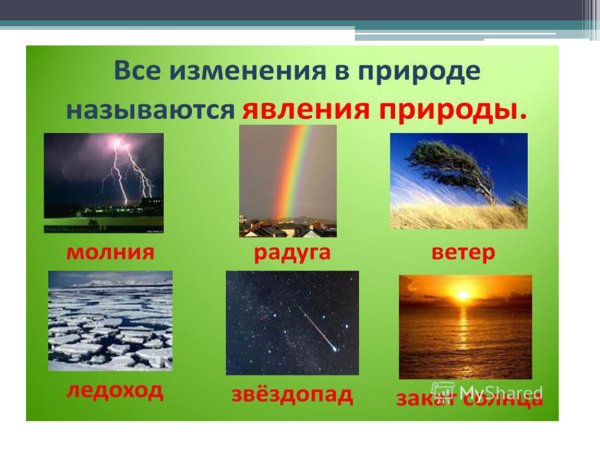 Опасность природных явлений для человека